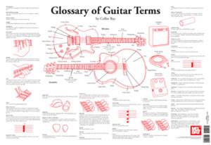 Collin Bay: Glossary Of Guitar Terms Wall Chart