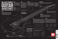 Electric Guitar Anatomy And Mechanics Wall Chart