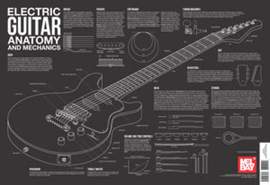 Charlie Lee Georgescu: Electric Guitar Anatomy And Mechanics Wall Chart