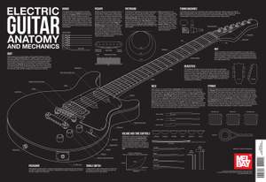 Charlie Lee Georgescu: Electric Guitar Anatomy And Mechanics Wall Chart