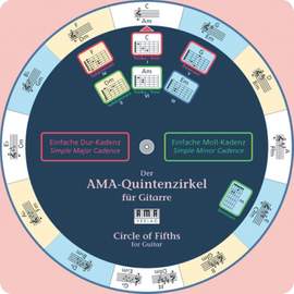 Wolfgang Fiedler: The AMA Circle of Fifths for Guitar