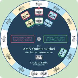 Wolfgang Fiedler: The AMA Circle of Fifths for Keyboards