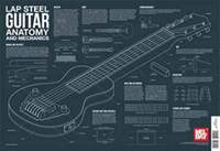 Charlie Lee Georgescu: Lap Steel Guitar Anatomy And Mechanics Wall Chart