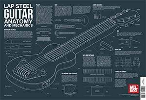 Charlie Lee Georgescu: Lap Steel Guitar Anatomy And Mechanics Wall Chart