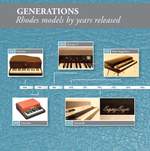 Down the Rhodes Product Image