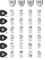 Ukulele Chord Chart Product Image