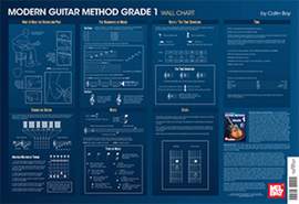 Collin Bay: Modern Guitar Method Grade 1 Wall Chart