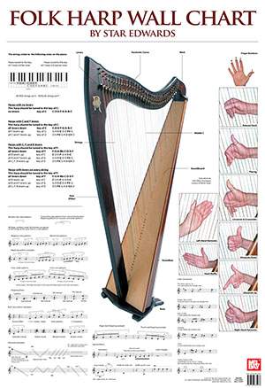 Laurie Edwards: Folk Harp Wall Chart