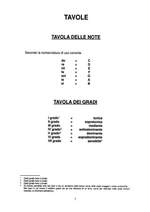 S. Gramaglia: Teoria, Armonia E Nozioni Jazz Product Image