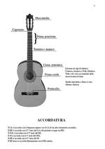 P. Ihle: La Chitarra Product Image
