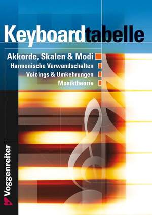 Keyboardtabelle