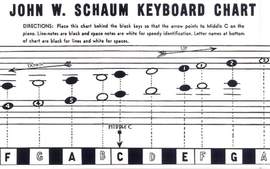 Keyboard Chart
