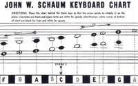 Keyboard Chart