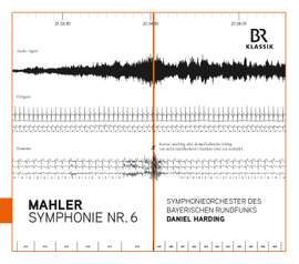 Mahler: Symphony No. 6 in A minor 'Tragic'