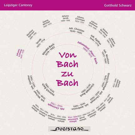 Von Bach zu Bach (From Bach to Bach)