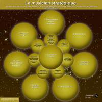 Mathieu Boucher: Le musicien stratégique