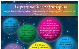 Mathieu Boucher: Le petit musicien stratégique, affiche 13x19