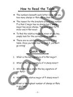The Blitz! Key Signature Table Product Image