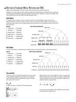 How to Write Guitar TAB Product Image