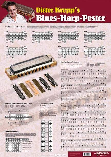 Dieter Kropp: Poster Blues Harp