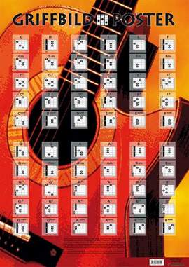 Bessler_Opgenoorth: Poster Gitarrengriffbild