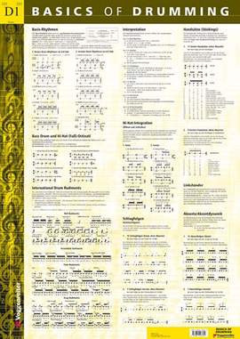 Siegfried Hofmann: Poster Basics Of Drumming