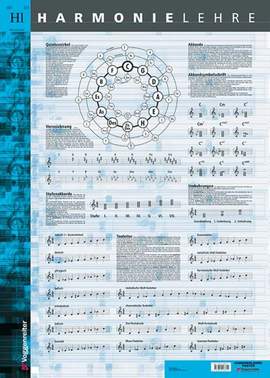 Bessler_Opgenoorth: Poster Harmonielehre