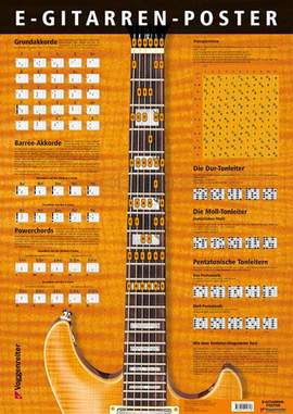 Bessler_Opgenoorth: Poster E-Gitarre