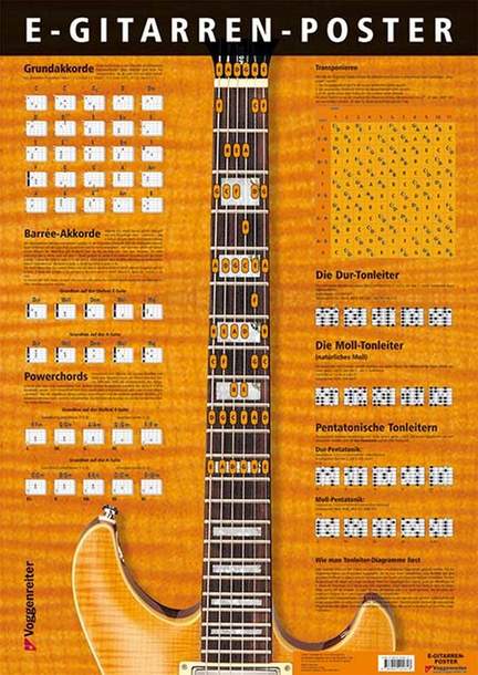 Bessler_Opgenoorth: Poster E-Gitarre