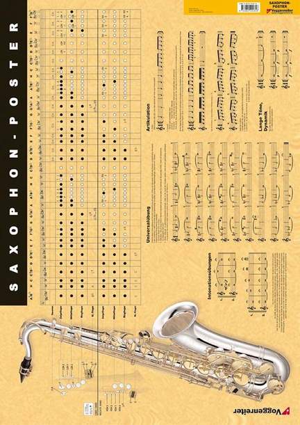 Rainer Müller-Irion: Poster Saxophon