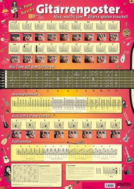 Bursch_Peter: Poster Peter Bursch's Gitarrenposter
