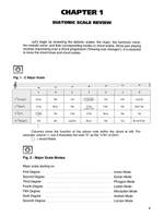 Sid Jacobs: Jazz Guitar Improvisation Product Image