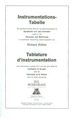 Richard Köhler: Instrumentationstabelle