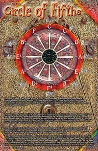 Phil Black: Poster - Circle of Fifths