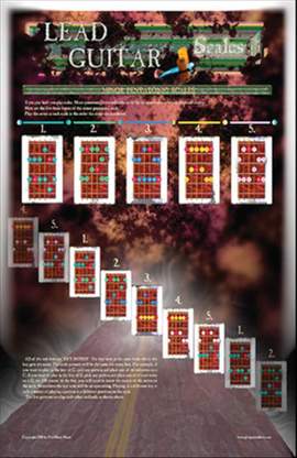 Phil Black: Poster - Lead Guitar Scales