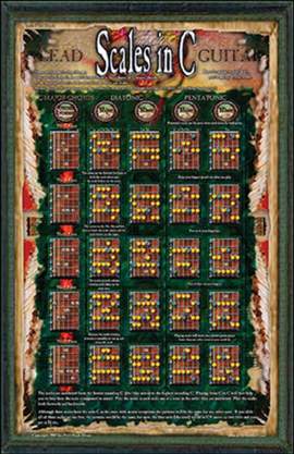Phil Black: Poster - Lead Guitar Scales in C