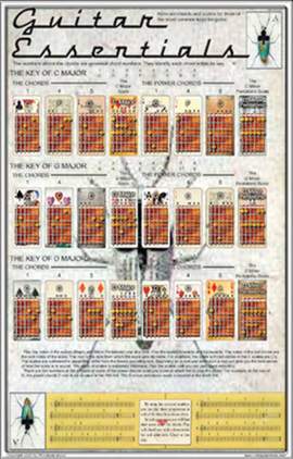 Phil Black: Poster - Guitar Essentials