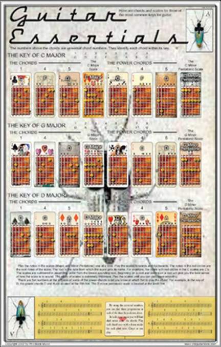Phil Black: Poster - Guitar Essentials