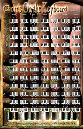 Phil Black: Poster - Chords on the Keyboard