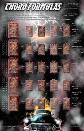 Phil Black: Poster - Chord Formulas