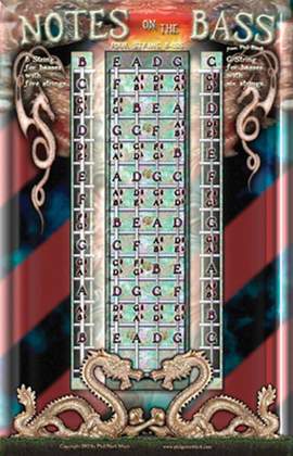 Phil Black: Poster - Notes on the Bass