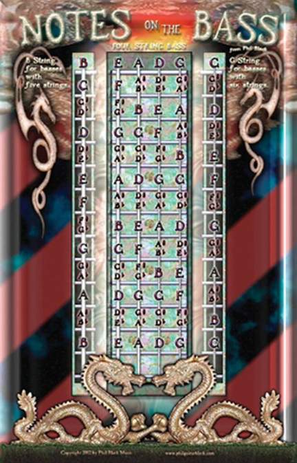 Phil Black: Poster - Notes on the Bass