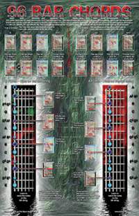 Phil Black: Poster - 96 Bar Chords