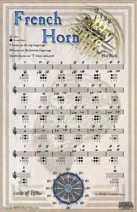 Phil Black: Poster - Instrumental French Horn