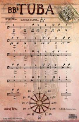 Phil Black: Poster - Instrumental Tuba