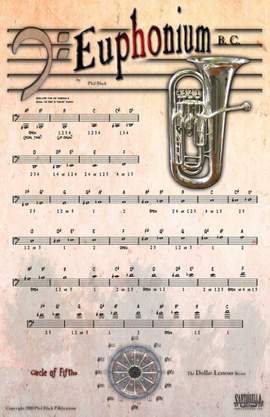 Phil Black: Poster - Instrumental Euphonium bass