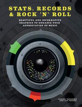 Stats, Records & Rock 'N' Roll