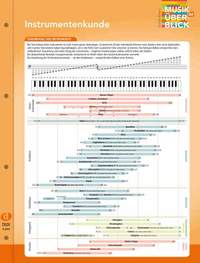 Guido Klaus: Instrumentenkunde "Musik im Überblick"