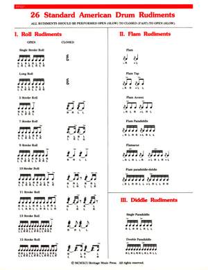 Elementary Snare Drum Rudiment Chart