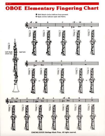 Elementary Fingering Chart